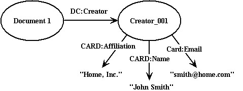 Using a second schema for new properties