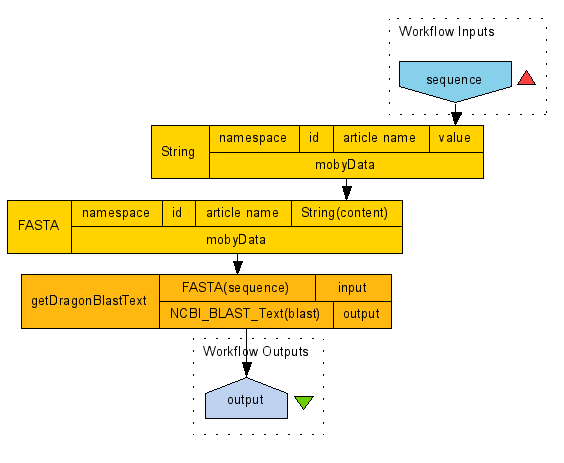 A completed workflow Diagram